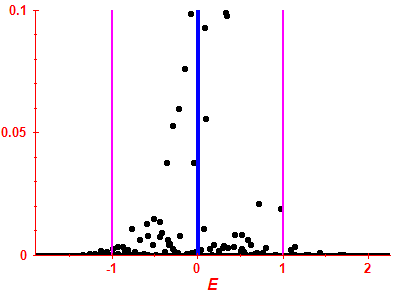 Strength function